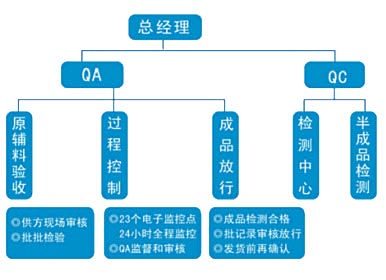 龙力生物 以 全产业链运营模式 打造食品安全保障体系