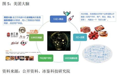 一文让你明白知识图谱是什么,及其应用场景技术案例