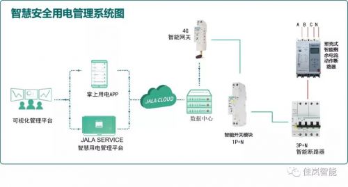 佳岚智能 新春采购正当时 消防安全要重视