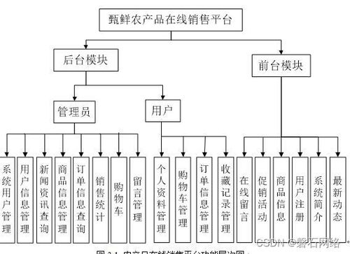 基于web的农产品商城在线销售平台