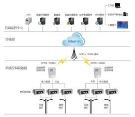 智慧城市引发照明新变革,带动产值近千亿元