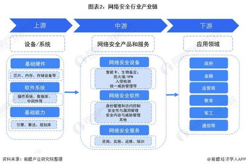 预见2022 中国网络安全行业全景图谱 附市场现状 竞争格局和发展趋势等