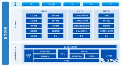 集团企业数字化转型规划及智慧企业集约化管控平台建设方案