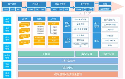 疫 战成名 厂二代 花200万打造数字化管理系统,却直言 很值