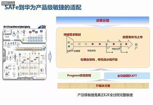 揭秘华为18年研发模式演进历程